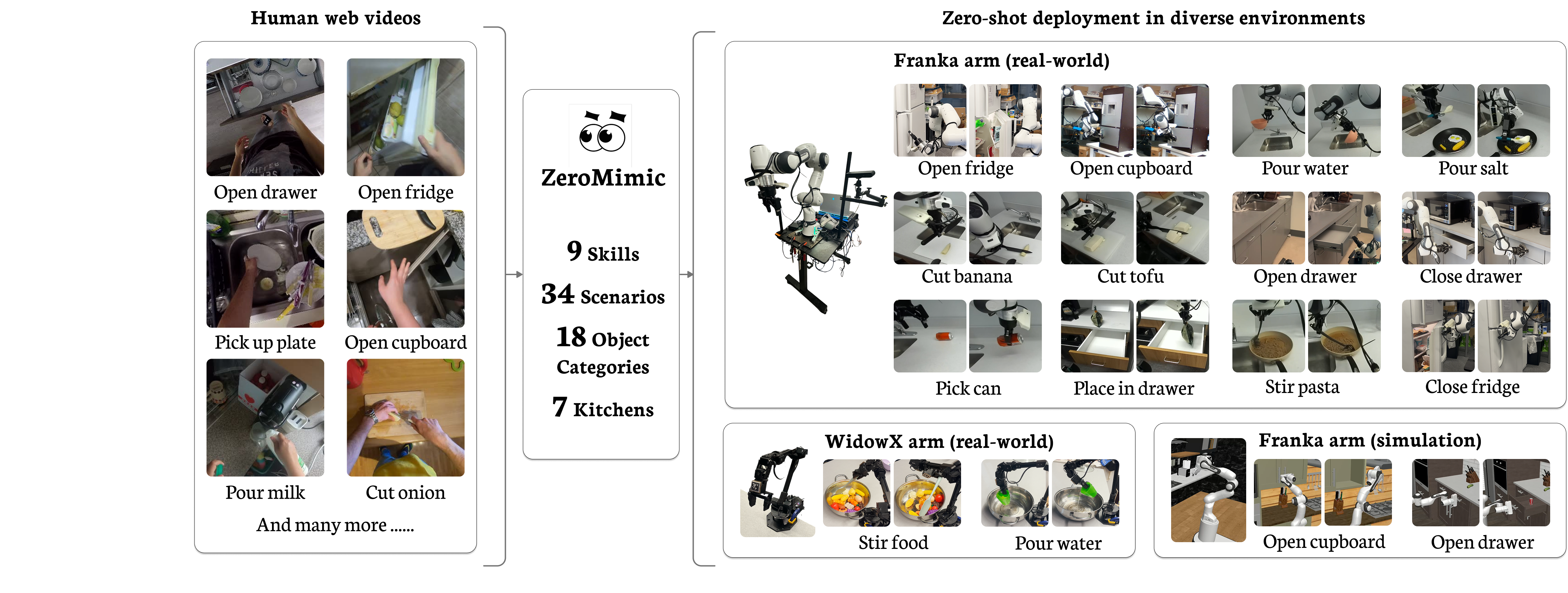 ZeroMimic Concept Overview
