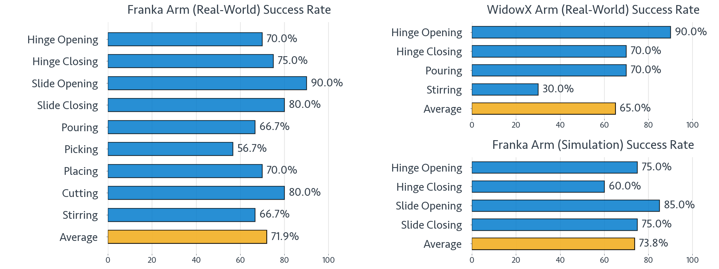 ZeroMimic Quantitative Results