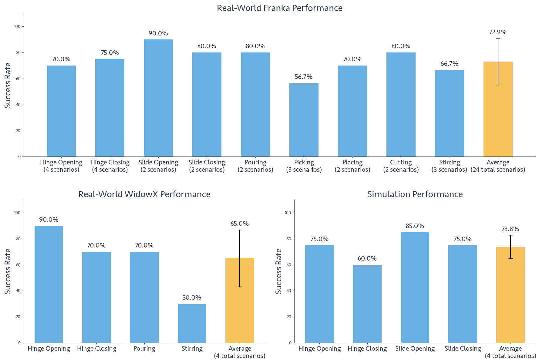 ZeroMimic Quantitative Results